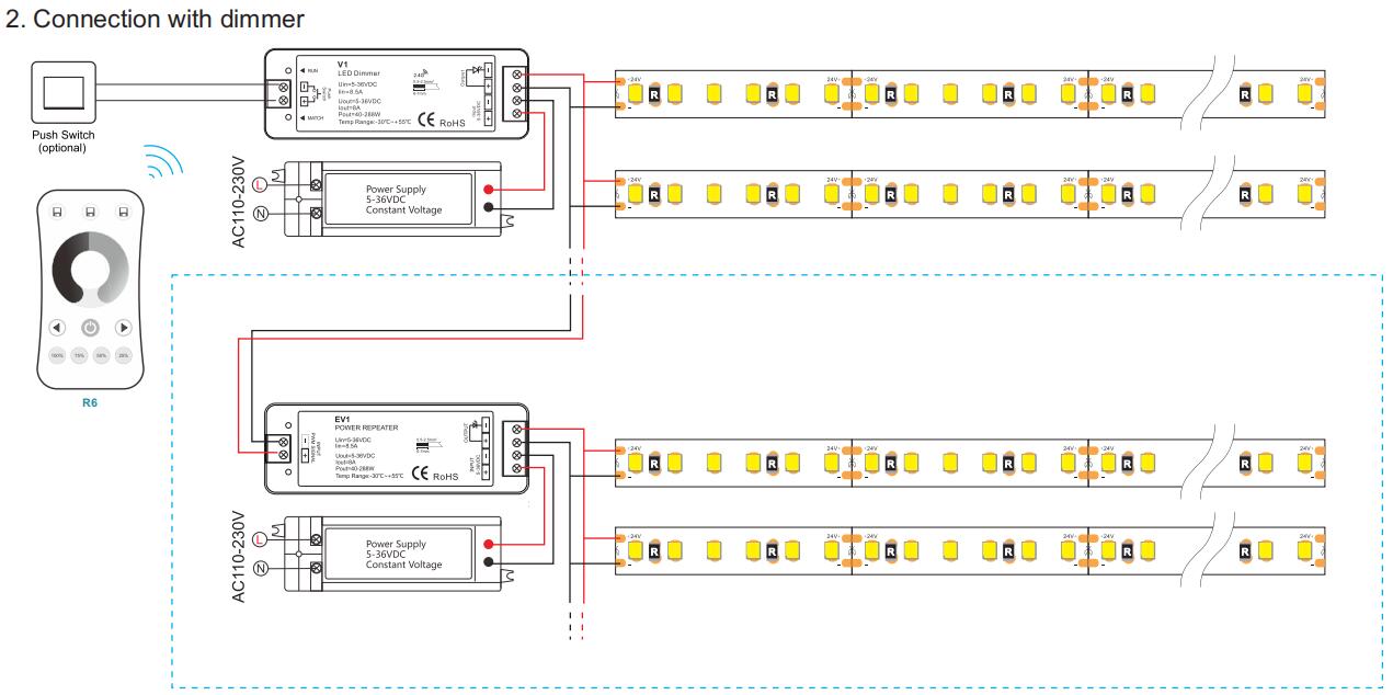 2835 240led/m CCT Builtin IC Led stripShenzhen Easing Home Opto